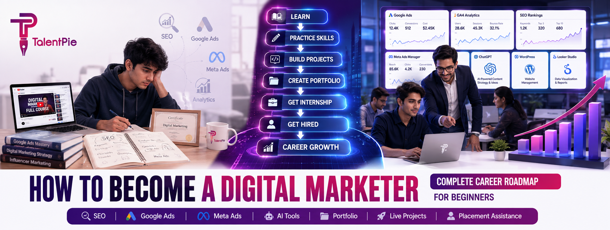 How to Become a Digital Marketer: Complete Career Roadmap