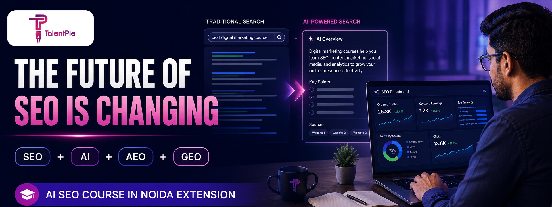 Best AI SEO Course in Noida Extension
