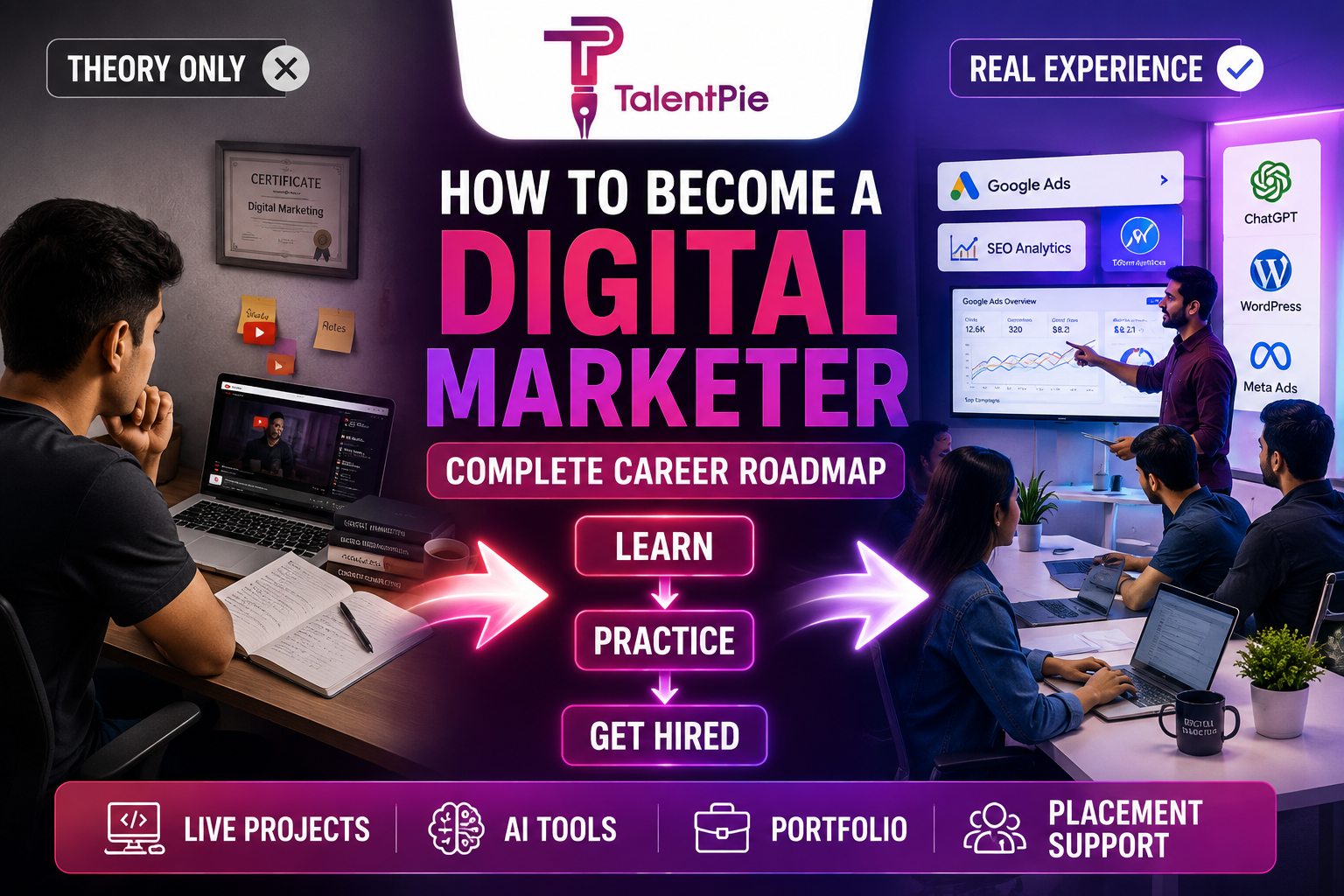 How to Become a Digital Marketer: Complete Career Roadmap